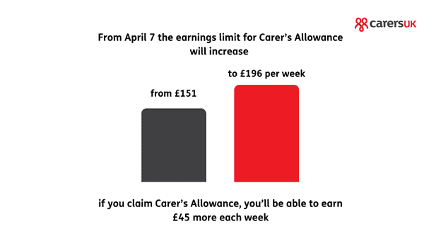 Carers Allowance Work Limit Going Up April